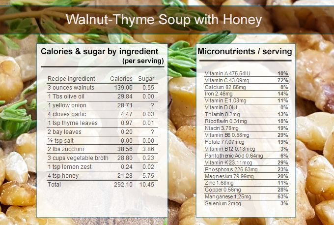 Walnut Thyme Soup Nutrition