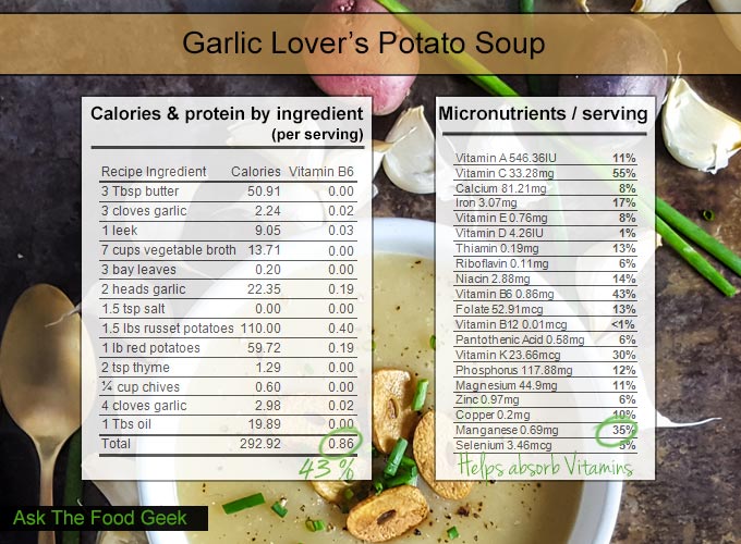 Garlic Potato Soup Nutrition