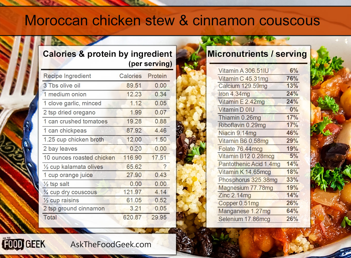 Moroccan chicken stew nutrition