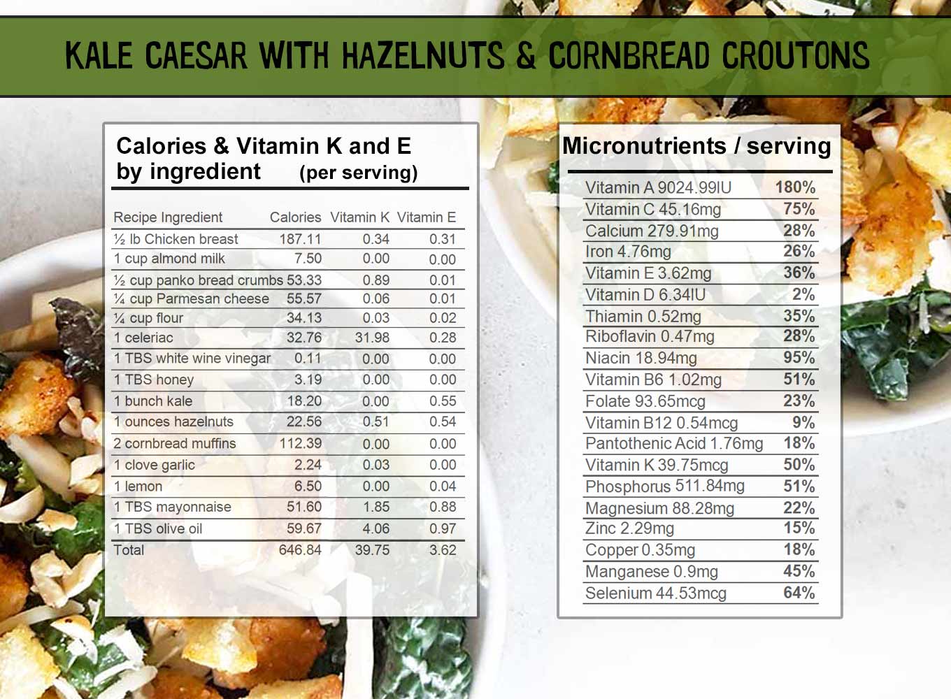 Kale caesar salad nutrition