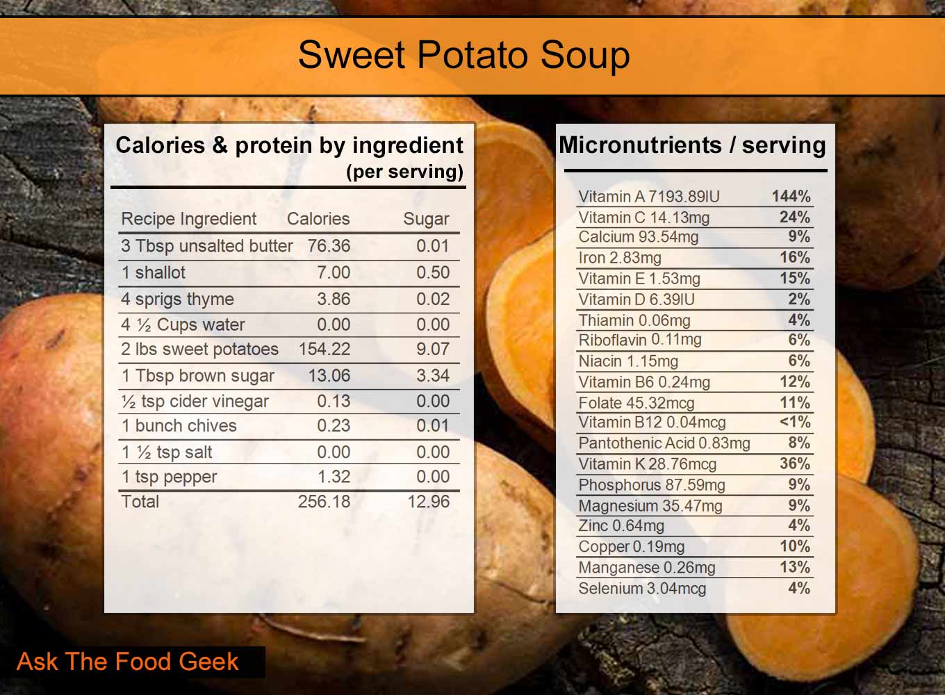 sweet potato soup nutrition label