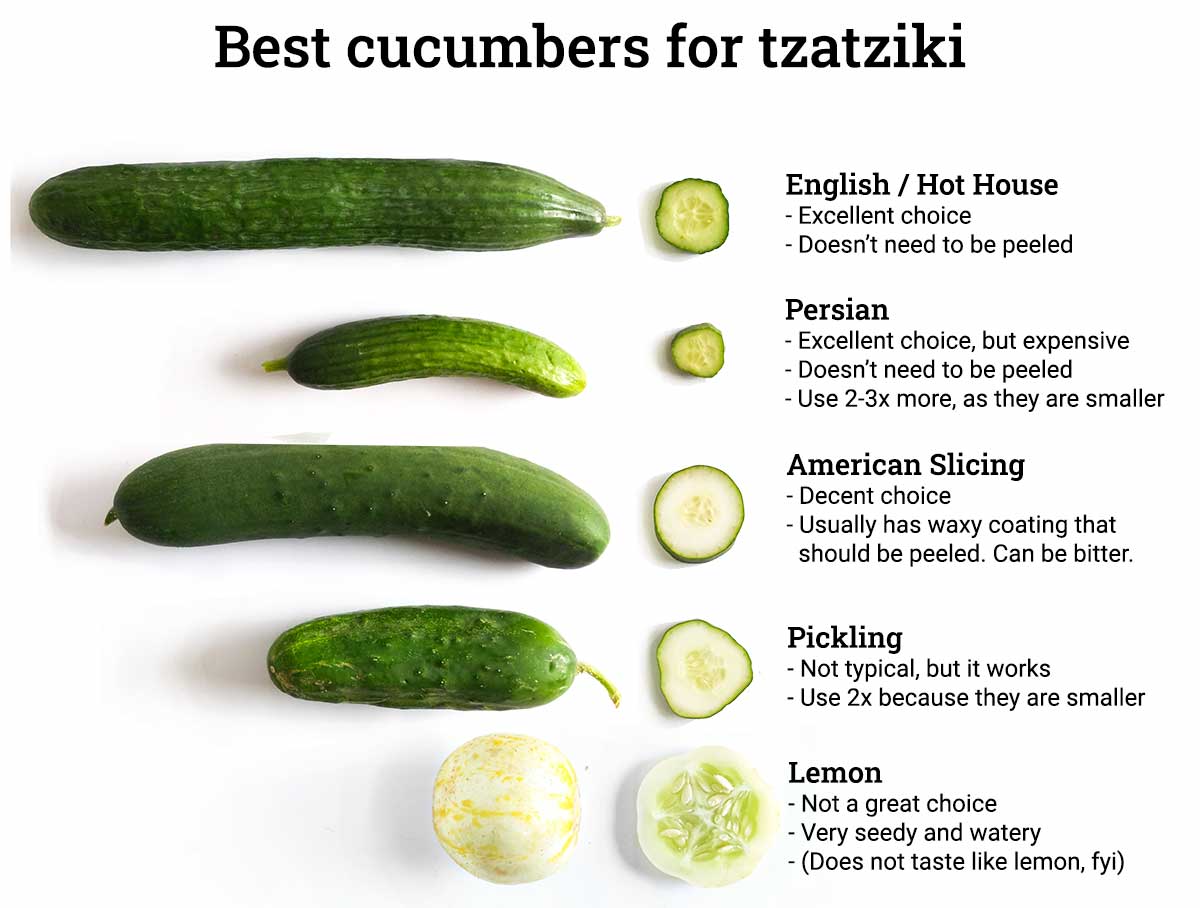 https://askthefoodgeek.com/wp-content/uploads/2020/07/best-cucumbers-for-tzatziki.jpg