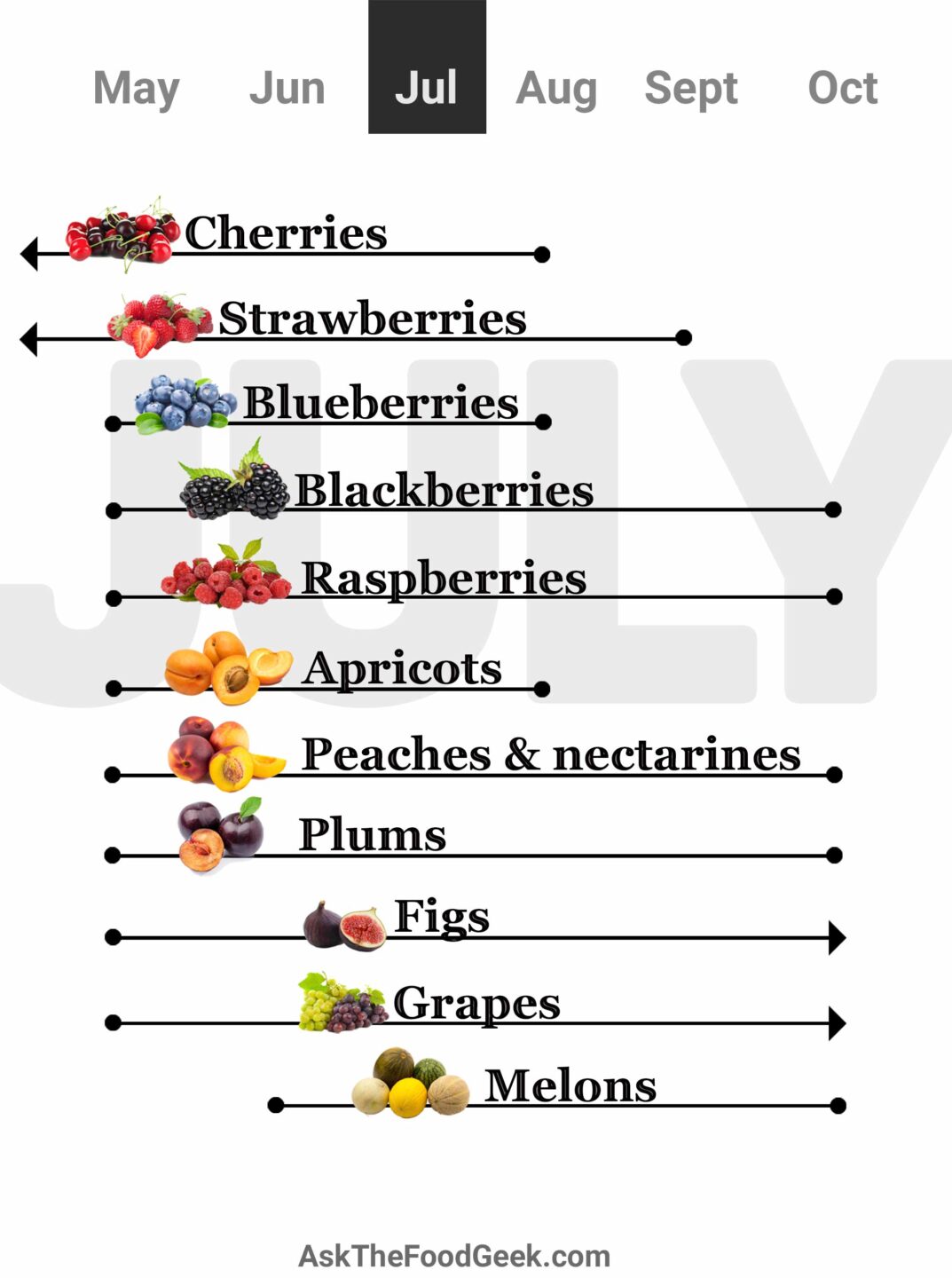 Seasonal Fruit Sampler Recipe