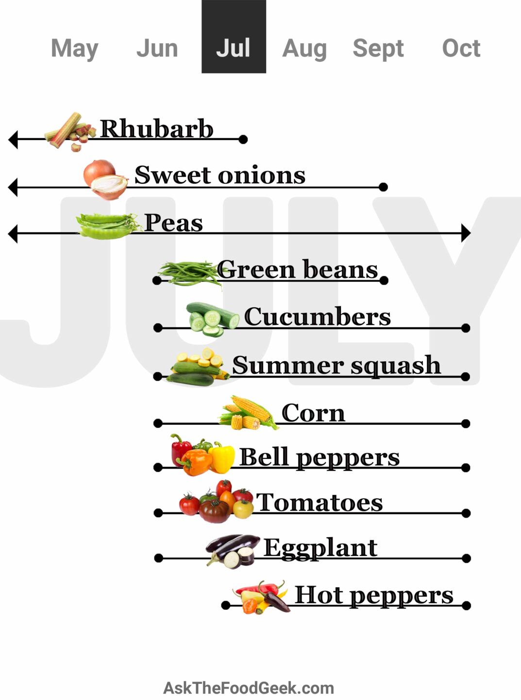 The Benefits of Seasonal Produce and What's In Season Now