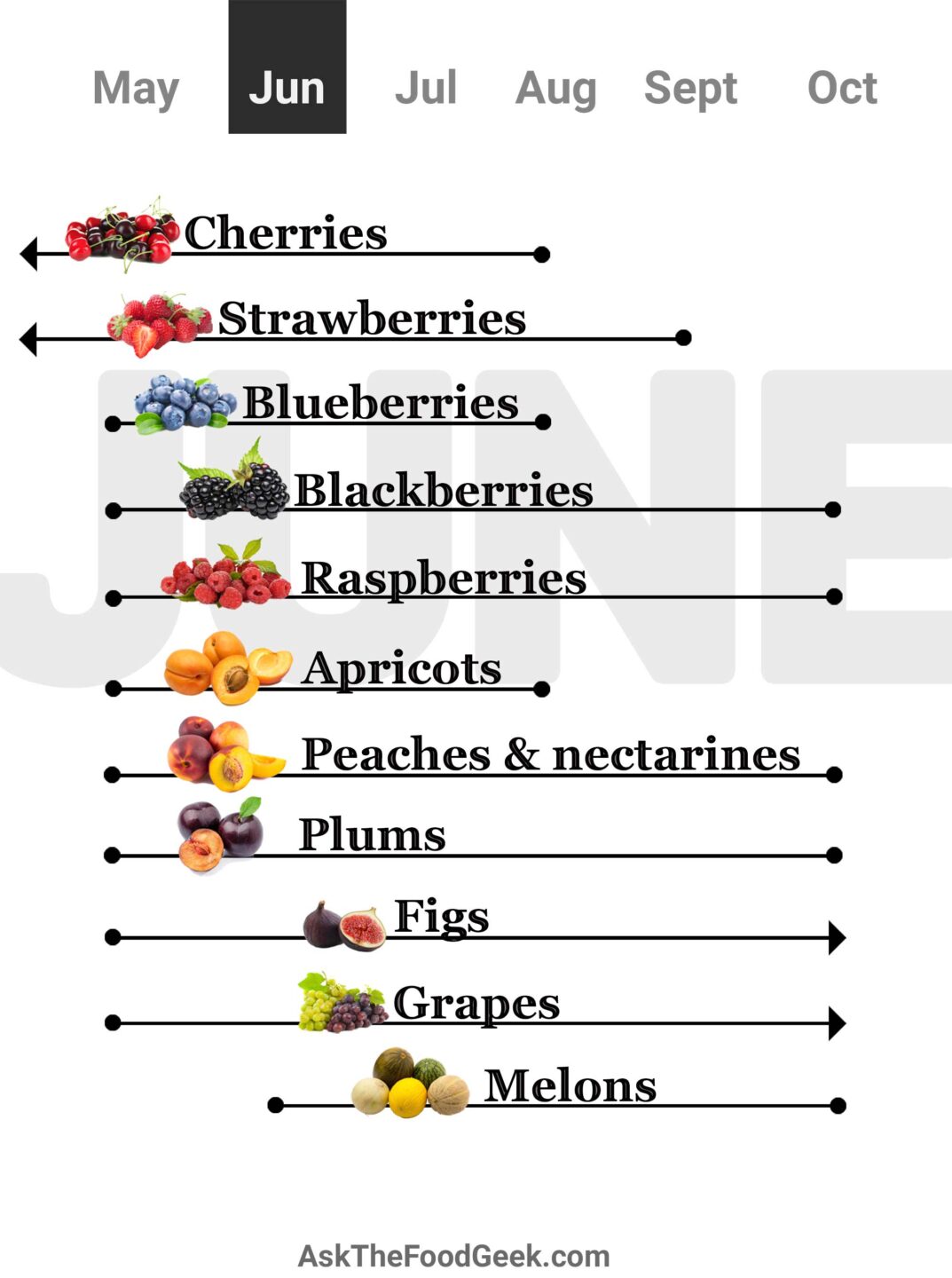 In season early summer: Eggplant, peaches - Healthy Food Guide