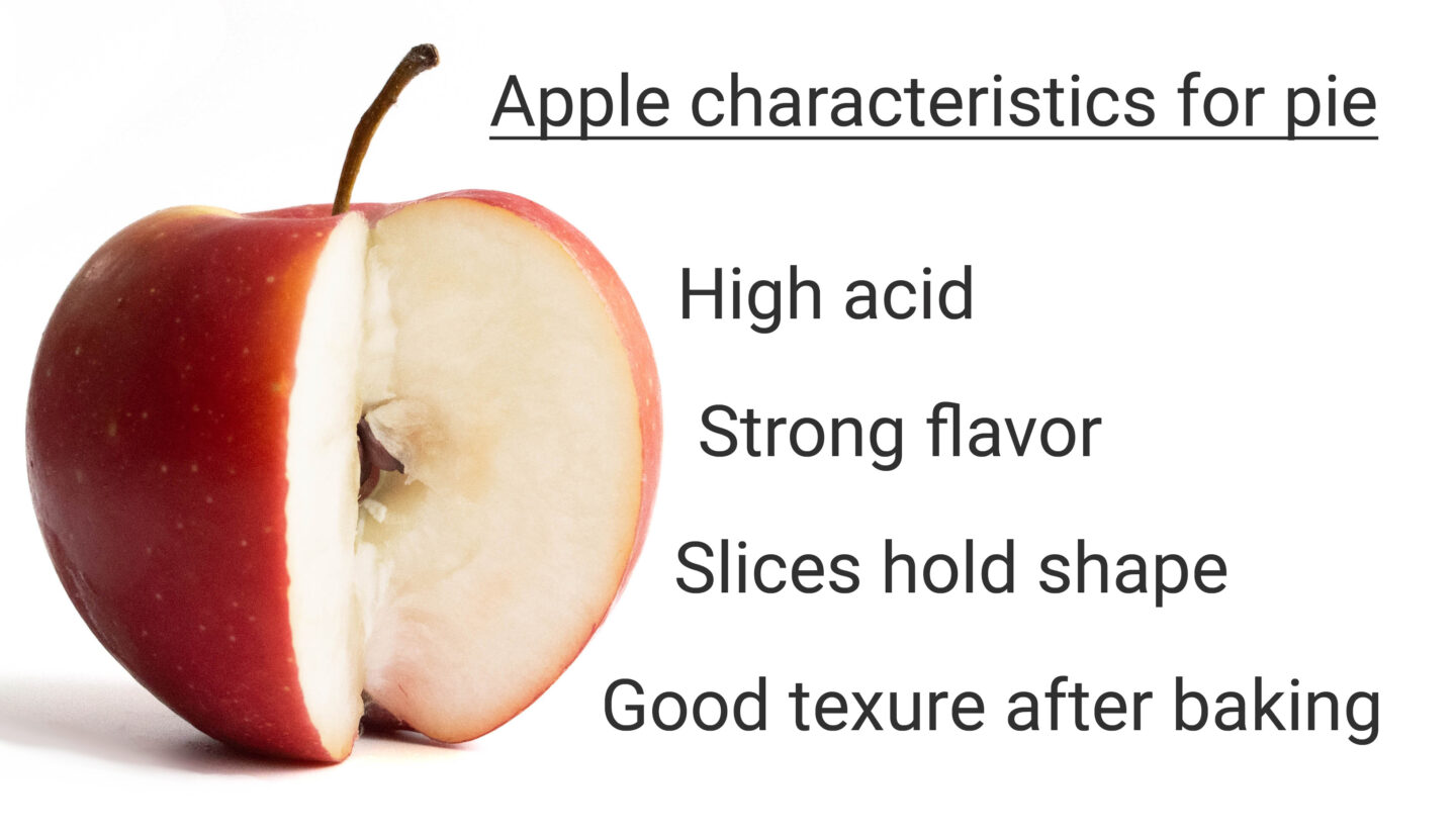 Apple characteristics for pie: high acid, strong flavor, slices hold shape, good texture after baking