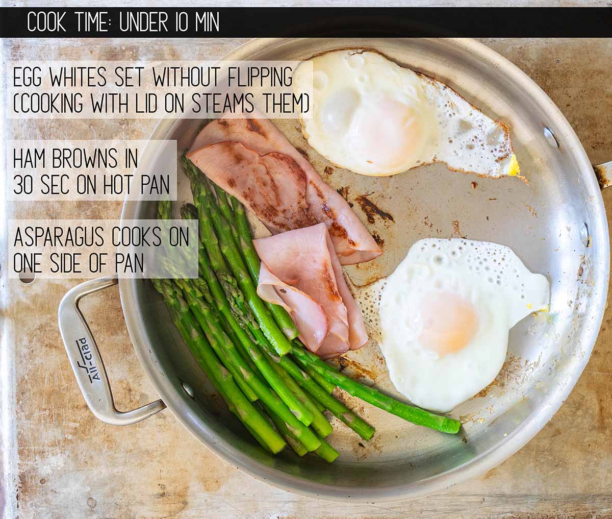 Easy eggs Benedict cooked in a pan with ham and asparagus. Ready in under 10 minutes.