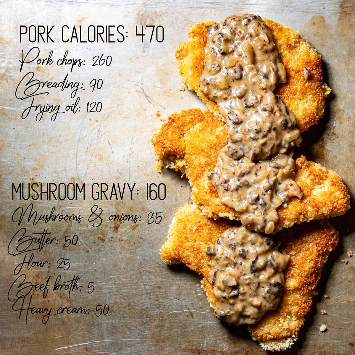 Nutrition & calorie breakdown for jagerschnitzel by ingredient. 470 calories for pork and 160 calories for the gravy.