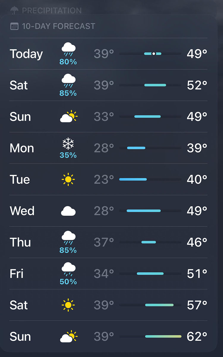 Freezing temperature forecast, which can damage fruit trees and their flower buds.
