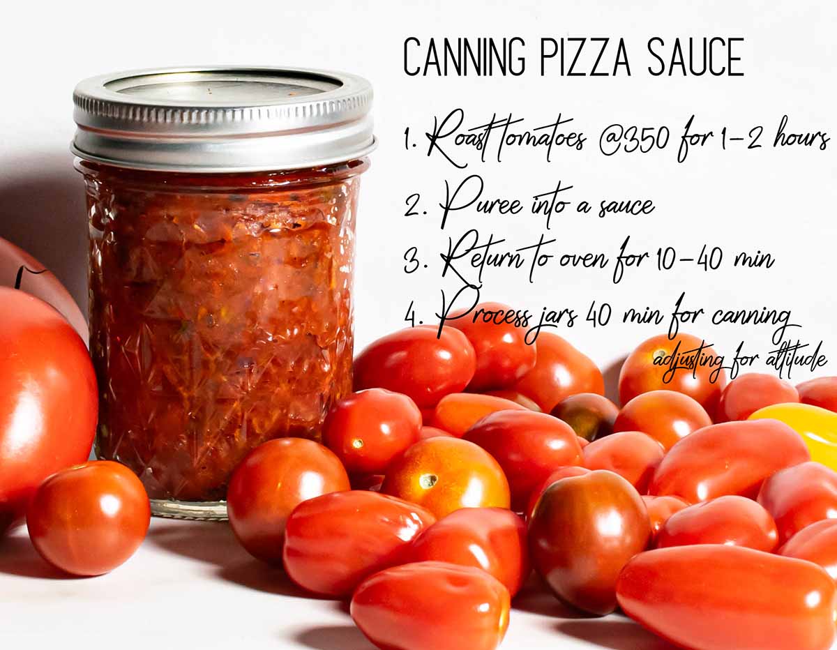 A jar of homemade pizza sauce with tomatoes and instructions on canning the pizza sauce. 1. Roast tomatoes at 350F for 1-2 hours. 2. Puree into a sauce. 3. Return to oven for 10-40 minutes. 4. Process jars for 40 minutes for canning, adjusting for altitude.