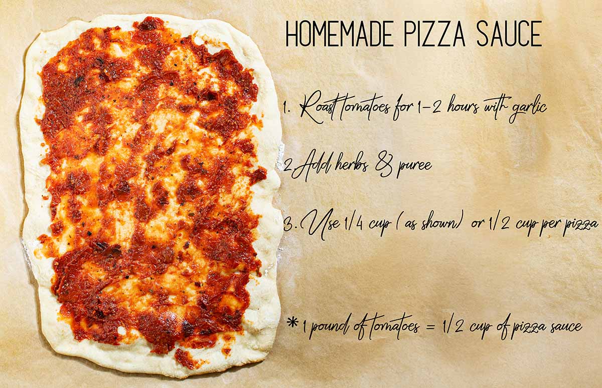 A crust topped with homemade pizza sauced and instructions. 1. Roast tomatoes for 1-2 hours with garlic. 2. Add herbs & puree. 3. Use ¼ cup (as shown) or ½ cup per pizza. 1 pound of tomatoes equals a half-cup of pizza sauce.