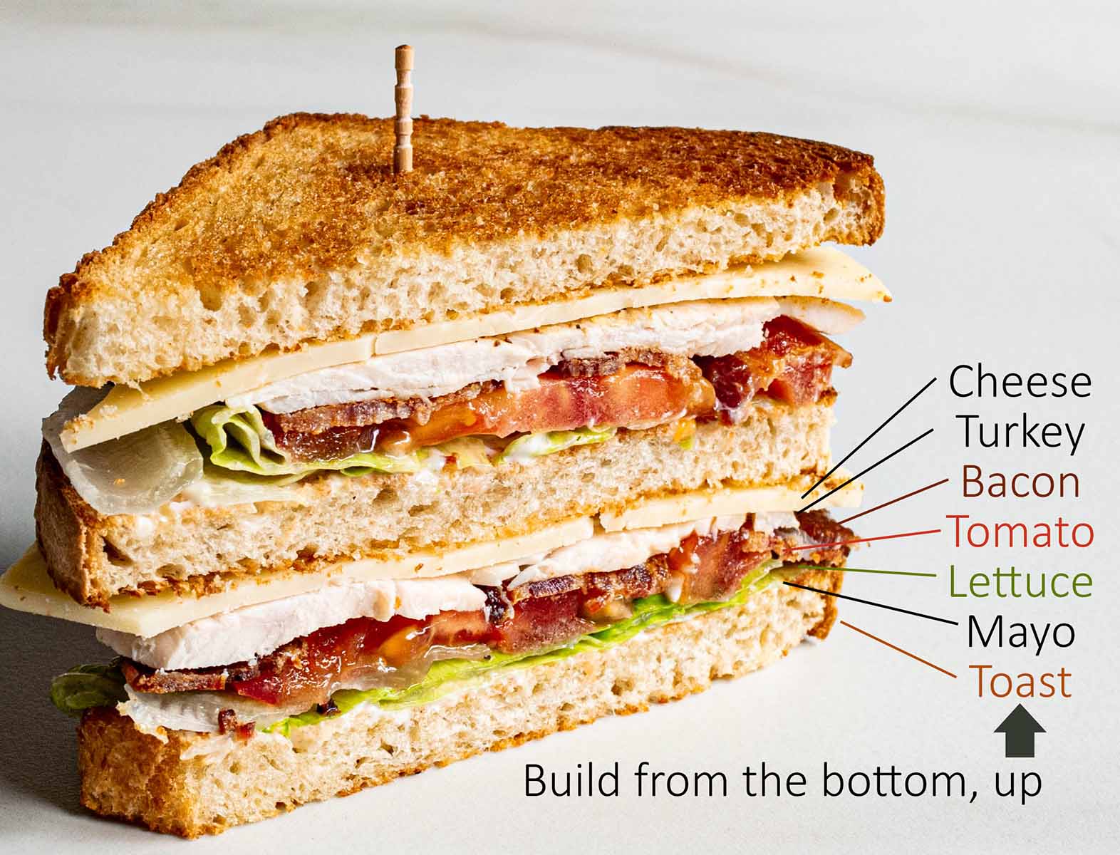 Layer a club sandwich by starting from the bottom and building up in this order: toast, mayo, lettuce, tomato, bacon, turkey, cheese. Repeat and then top with final piece of toast.