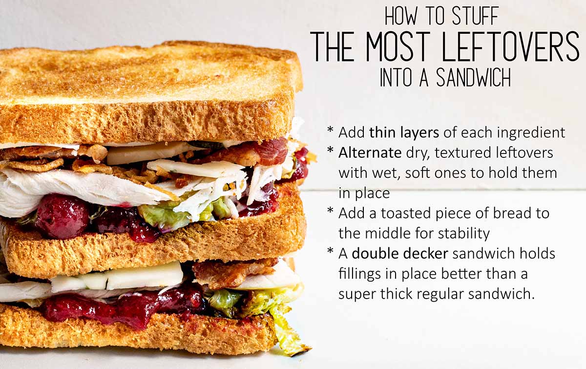 An infographic of how to stuff the most Thanksgiving leftovers into a sandwich: Stack a lot of thin layers, alternate dry and wet ingredients, keeps crispy leftovers away from soft ones, and add a middle piece of toast for stability.